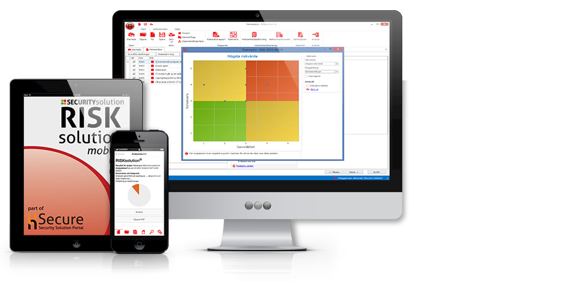 Security Solution RISKsolution